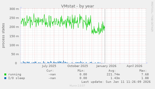 VMstat