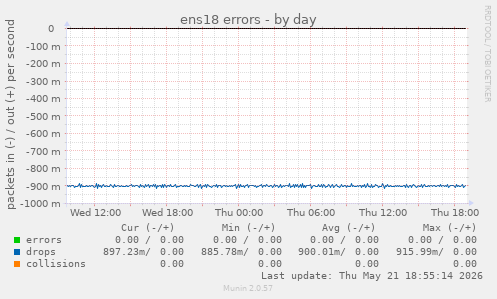 ens18 errors
