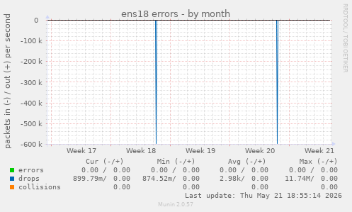 ens18 errors