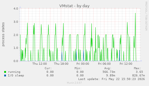 VMstat