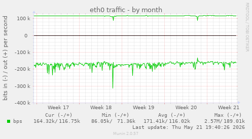 eth0 traffic