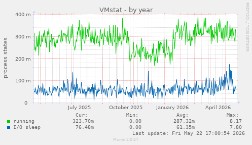 VMstat