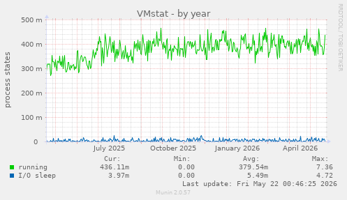 VMstat