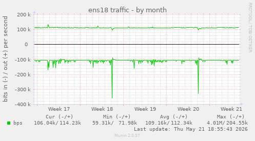 ens18 traffic