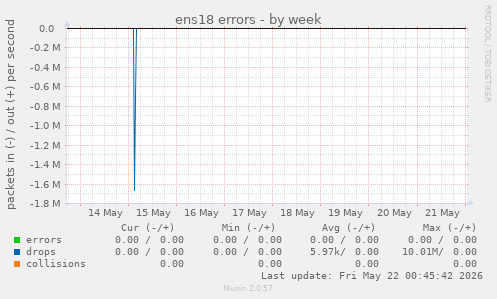 ens18 errors