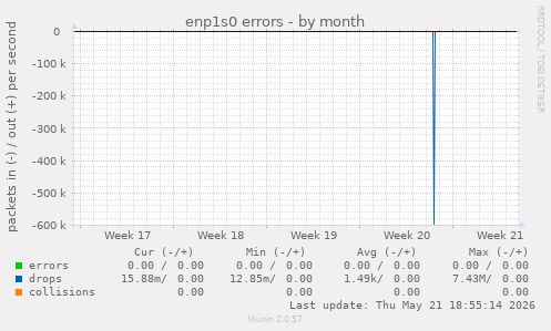 enp1s0 errors