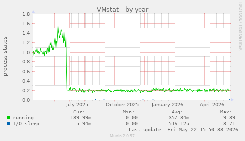 VMstat