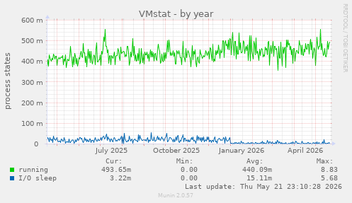 VMstat