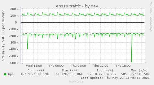 ens18 traffic