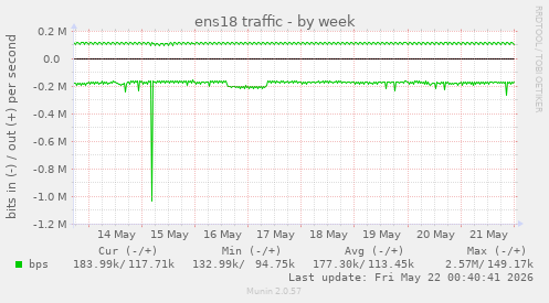 ens18 traffic