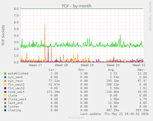 TCP