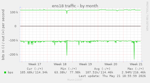 ens18 traffic