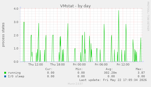 VMstat