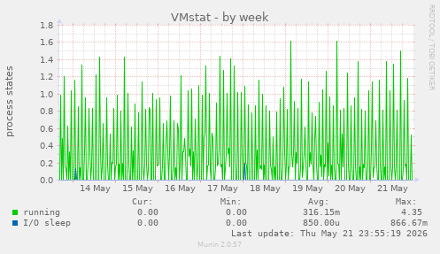 VMstat