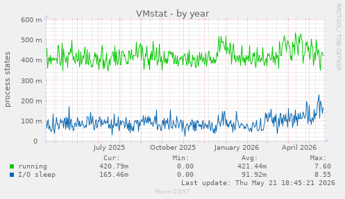 VMstat