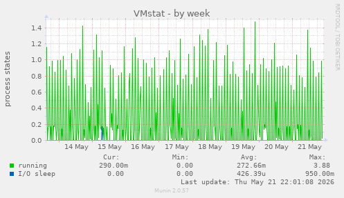 VMstat