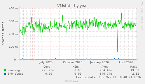 VMstat