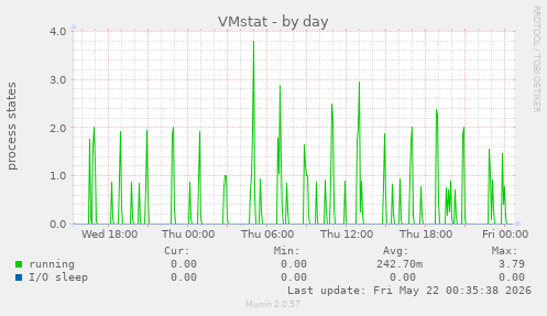 VMstat