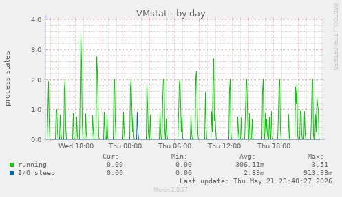 VMstat