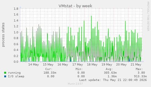 VMstat