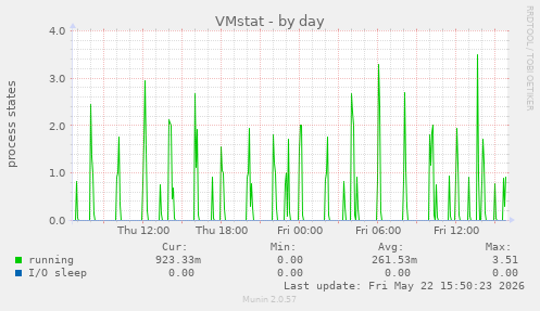 VMstat