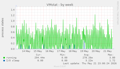 VMstat