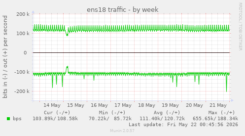 ens18 traffic