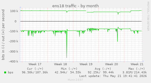 ens18 traffic