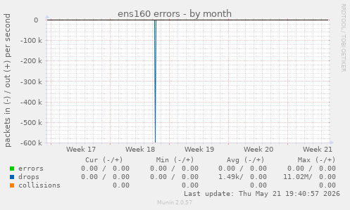 ens160 errors
