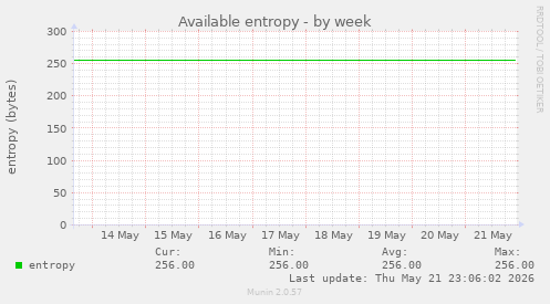 Available entropy