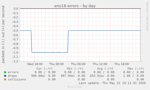 ens18 errors