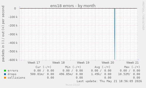 ens18 errors
