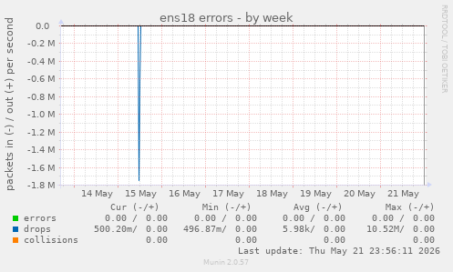 ens18 errors