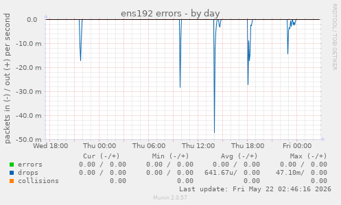 ens192 errors