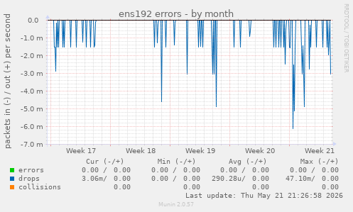 ens192 errors