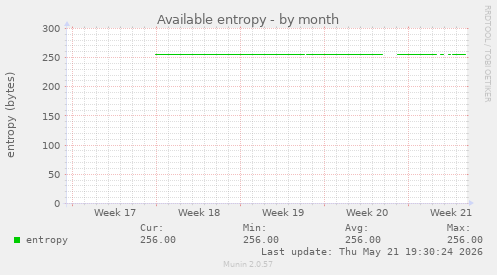 Available entropy