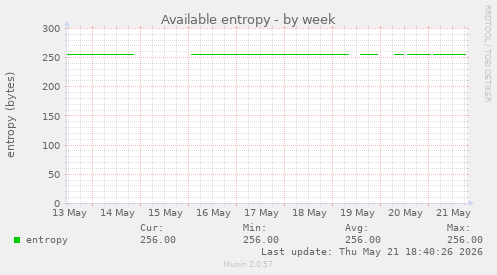 Available entropy