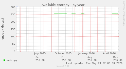 Available entropy