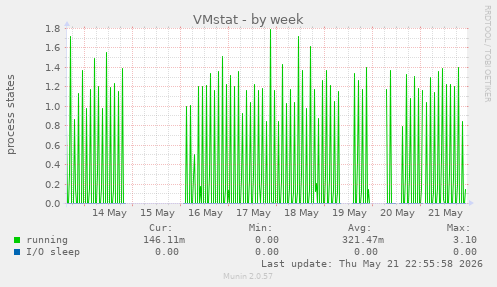 VMstat