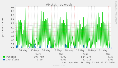 VMstat