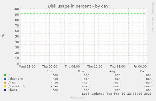 Disk usage in percent