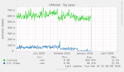 VMstat
