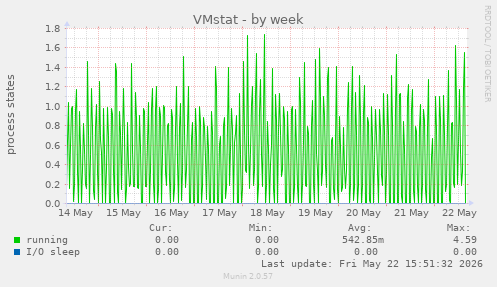VMstat