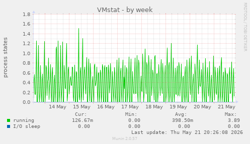 VMstat