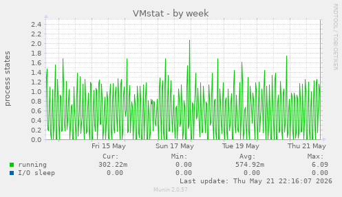 VMstat