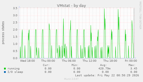 VMstat