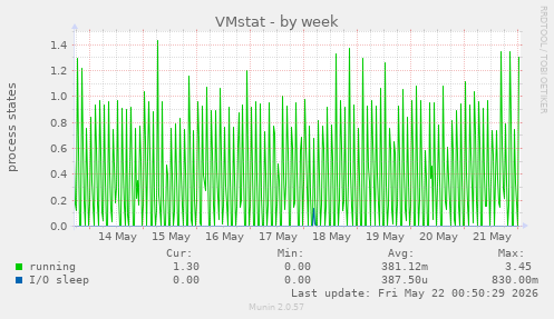 VMstat