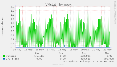 VMstat