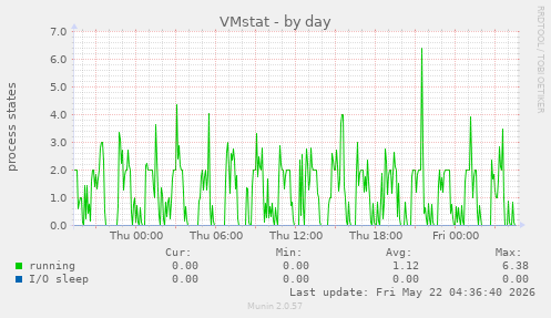 VMstat