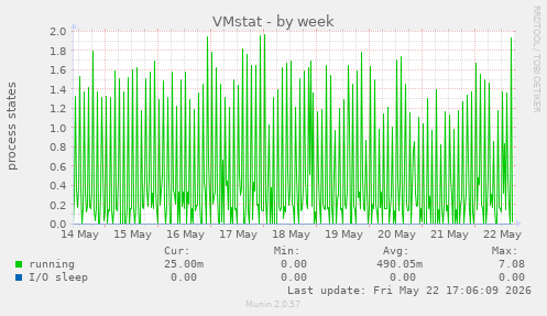 VMstat